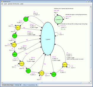 SCT-Tool